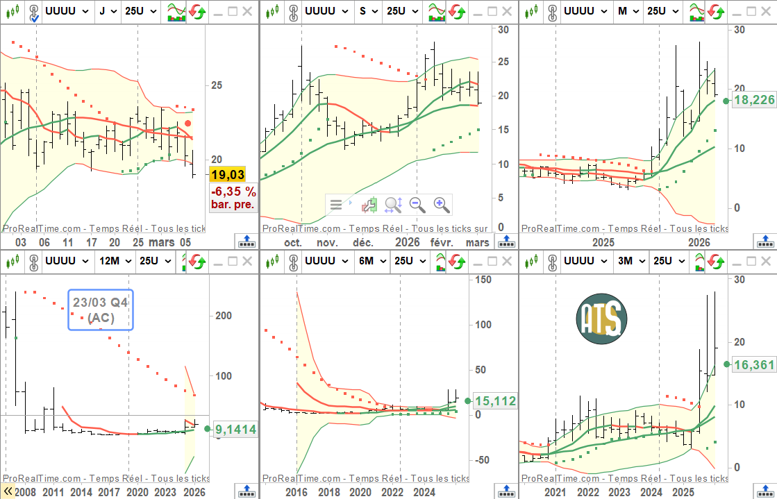 Trading Dynamique ↗️↘️🔄 tweet media