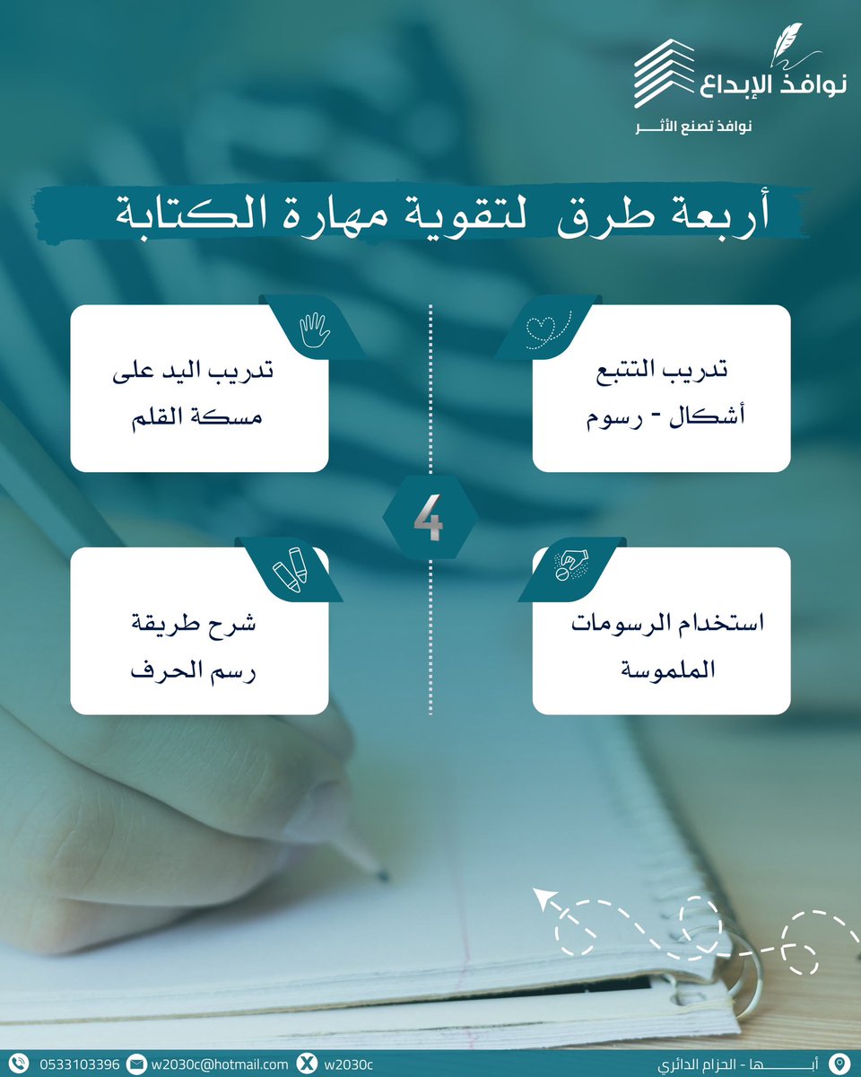 نوافذ الإبداع للخدمات المساندة للتربية الخاصة tweet media