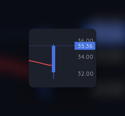 AmeetRai's tweet photo. Added $IOT to the HV Edge Watchlist - Highest Volume Ever https://t.co/CMDxb94rGB