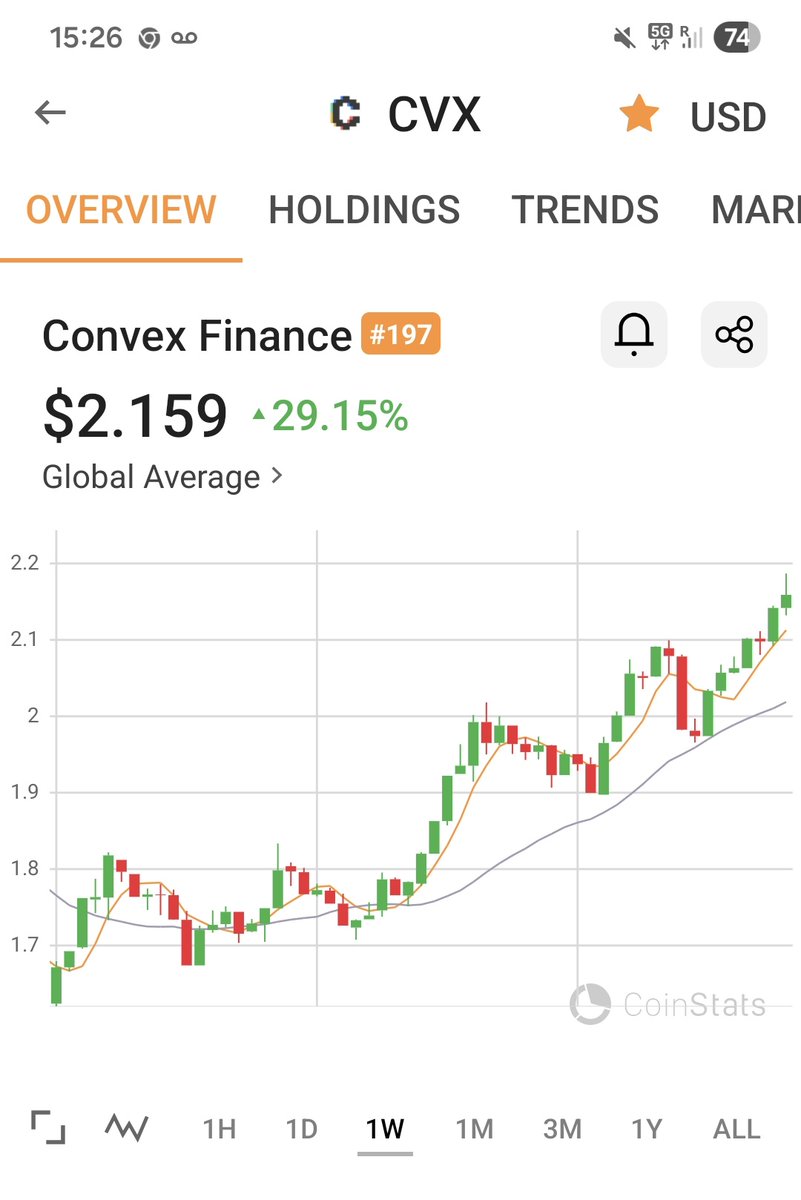 burnttoast2007's tweet photo. According to X we are in a bear market. Only a bear if you don't know how to determine key levels and you keep buying local tops. 🤷🏻‍♂️ https://t.co/shQoaG1e2K