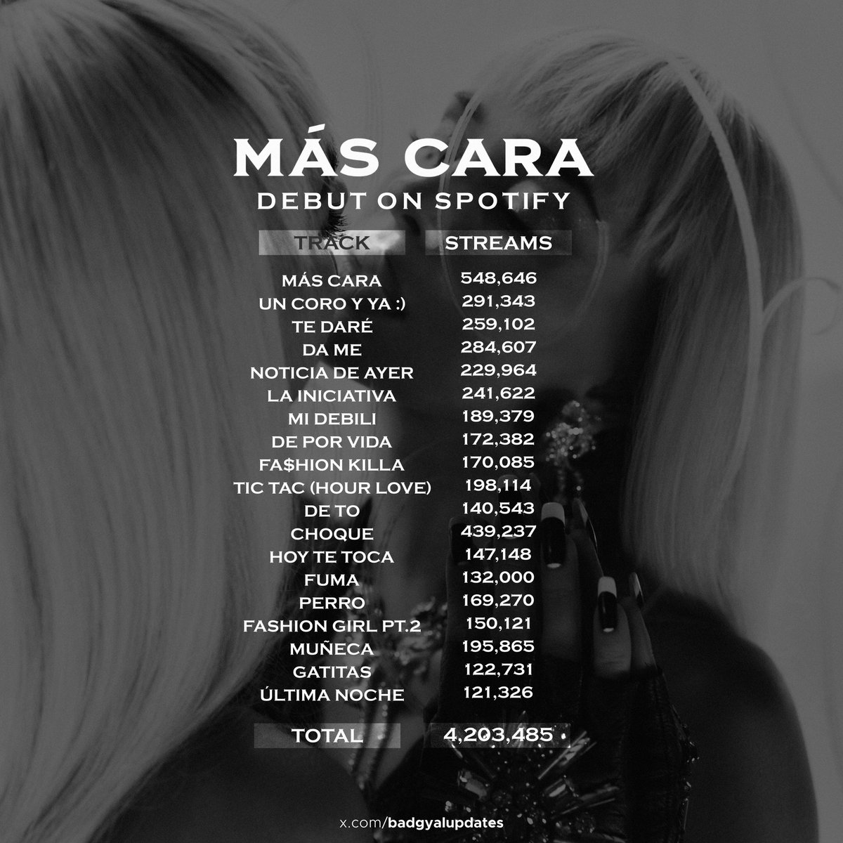 Bad Gyal Updates tweet media