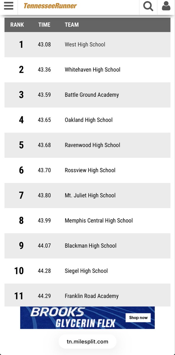 BGA Track and Field & Cross Country tweet media