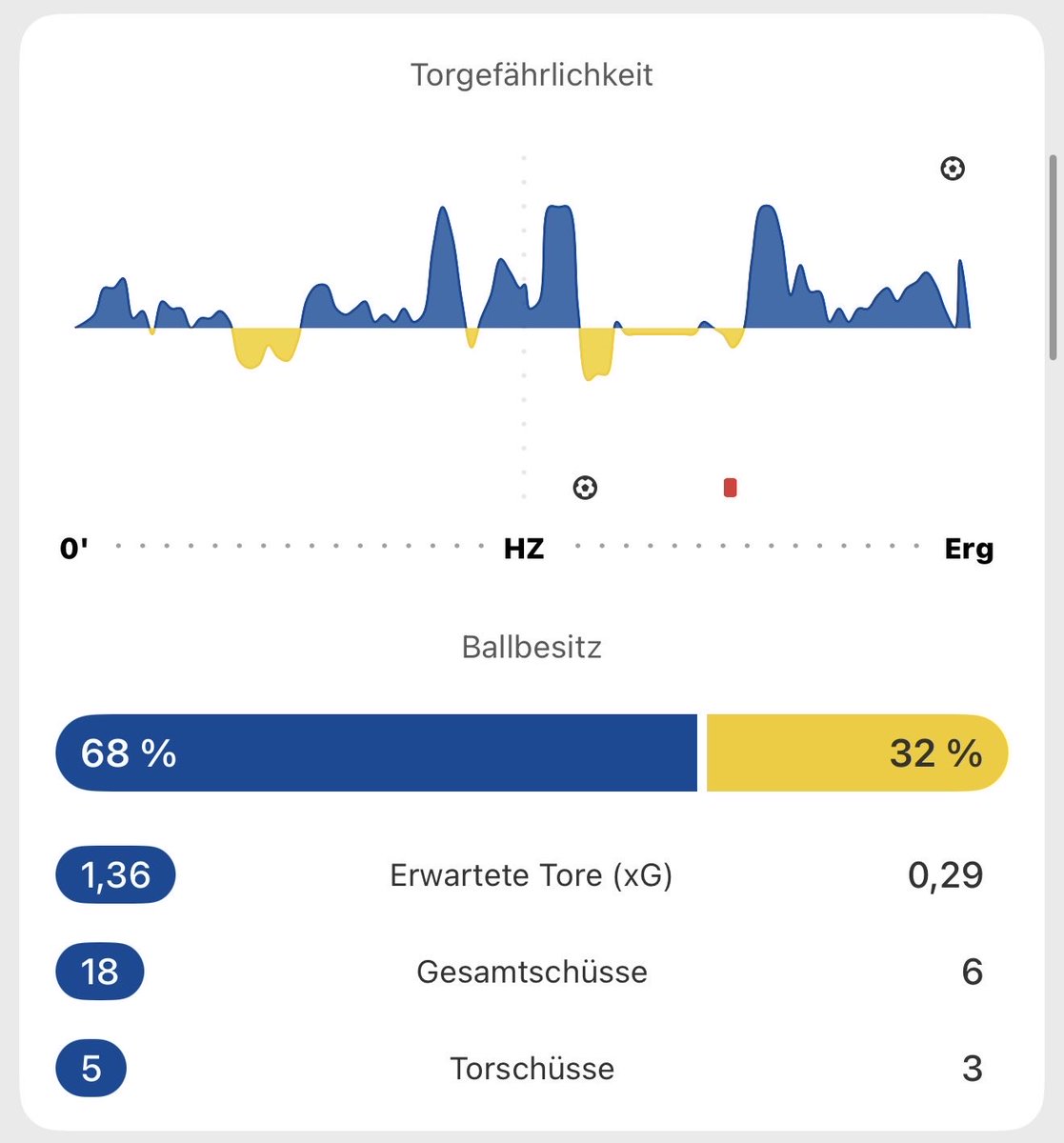 Kai Florysiak 🦁 tweet media