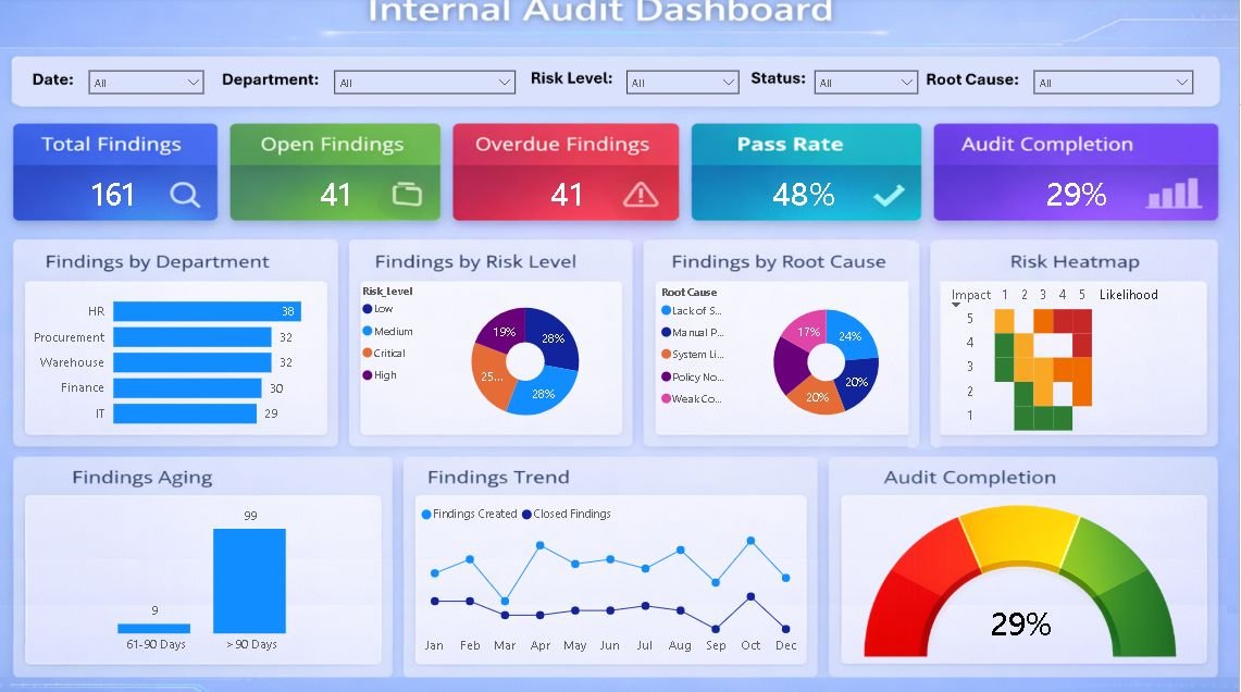 Ahmed Samir CMA, CIA, DipIFRs tweet media