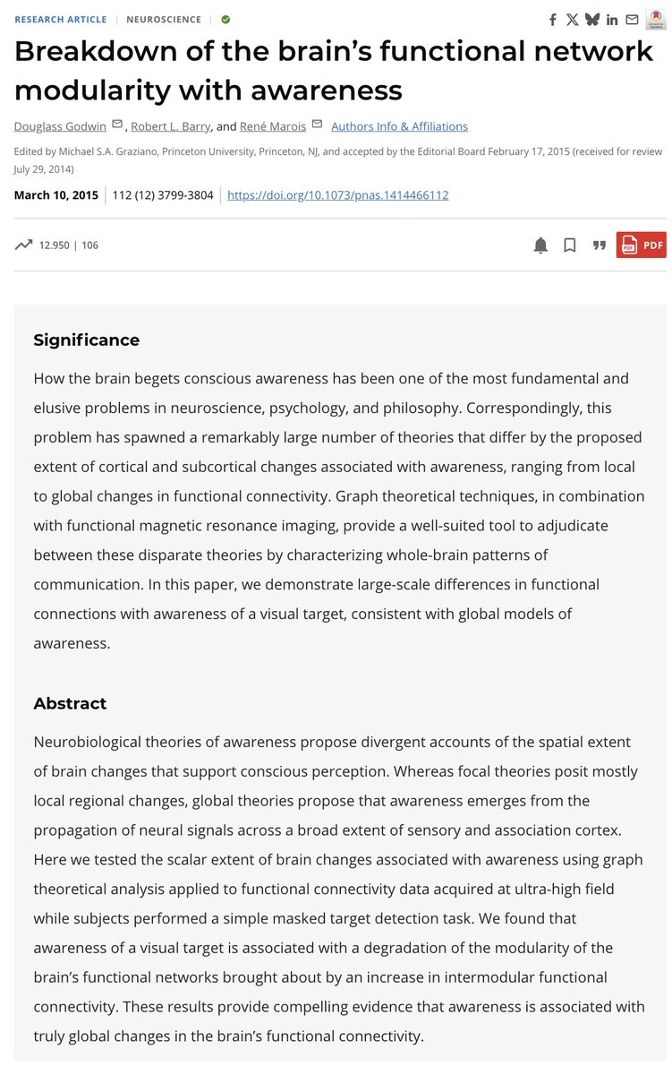 umbertoleon's tweet photo. Uno de mis artículo favortios sobre conciencia, de PNAS y llamado “Breakdown of the brain’s functional network modularity with awareness” de Godwin, Barry y Marois

 Este paper aborda una de las preguntas clásicas de la neurociencia que es cómo emerge la conciencia en el cerebro. Las posibilidades son:
 
1. Que la conciencia depende de cambios locales en regiones específicas.

2. Que depende de redes concretas, sobre todo circuitos fronto-parietales asociados a atención y control.

3. O que es un fenómeno global, donde la información se difunde ampliamente por el cerebro (p. ej., Global Workspace Theory).

El estudio pone a prueba esta tercera hipótesis.

Para ello, los autores registraron actividad cerebral con fMRI mientras participantes realizaban una tarea de detección visual con estímulos breves y enmascarados.

EXPLICACIÓN TAREA
[Experimento en el que se muestra un estímulo visual muy rápido (por ejemplo, un pequeño punto o disco) y se oculta inmediatamente con otra imagen llamada máscara, para que a veces la persona lo perciba y a veces no, aunque el estímulo haya estado presente. Esto permite comparar la actividad cerebral cuando el estímulo se ve conscientemente y cuando no]

Tras cada ensayo, los sujetos reportaban si lo habían visto y su nivel de confianza.

Con herramientas de graph theory, modelaron el cerebro como una red de 264 regiones conectadas funcionalmente. 

Analizaron métricas como modularity (qué tan separadas están las redes cerebrales) y participation coefficient (cuánto se comunican entre sí los módulos).

Los resultados mostraron que cuando el estímulo entra en conciencia, la modularity disminuye y el participation coefficient aumenta. Es decir, las fronteras entre redes cerebrales se vuelven más difusas y las redes empiezan a comunicarse más entre sí.

Curiosamente, otras métricas como clustering o path length apenas cambian (reglas de conectividad local). 

Por tanto, la conciencia no parece ser simplemente “más actividad” o “más eficiencia”, sino más integración entre sistemas que normalmente funcionan separados.

Y es que además, los autores comprobaron además que este efecto no depende de unas pocas regiones concretas, ya que intentaron eliminar nodos altamente conectados o áreas con mayor activación no elimina el patrón.

Es un cambio realmente global de la red cerebral.

Otro resultado interesante: es que el mismo patrón aparece en false alarms (cuando el sujeto cree haber visto un estímulo inexistente). 

Esto sugiere que lo relevante no es el estímulo físico, sino el estado perceptivo consciente!!! 🤯🤯🤯🤯

Y esto a mi me da que pensar, y si la conciencia es un proceso de integración global entre diferentes unidades de procesamiento de información? No podría aparecer también en otros sistemas? 

Aquí el problema creo que es el diseño del sistema, porque al igual que la arquitectura transformers permitió que emergiera del deep learning algo muy similar al razonamiento verbal... que pasaría si dieramos la tecla con la conciencia?

Y hasta aquí llegué, espero que hayan aprendido y disfrutado y os dejo con este maravilloso paper:

https://t.co/sbHHpJBfhY