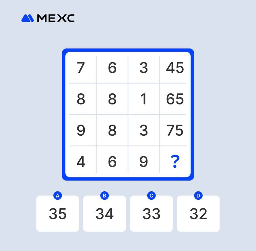 ❓MEXC ลับสมอง❓

คำตอบของคำถามข้อนี้คือเท่าไหร่กันนะ 👀

🎁 สุ่มแจก บัตรส่วนลด Dairy Queen จำนวน 2 ใบ 🎁

⏰ หมดเขต วันที่ 8 มีนาคม 2569 เวลา 21:00