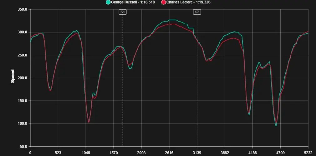 🏁 Ferrari Haber #Tifosi 🇹🇷 tweet media