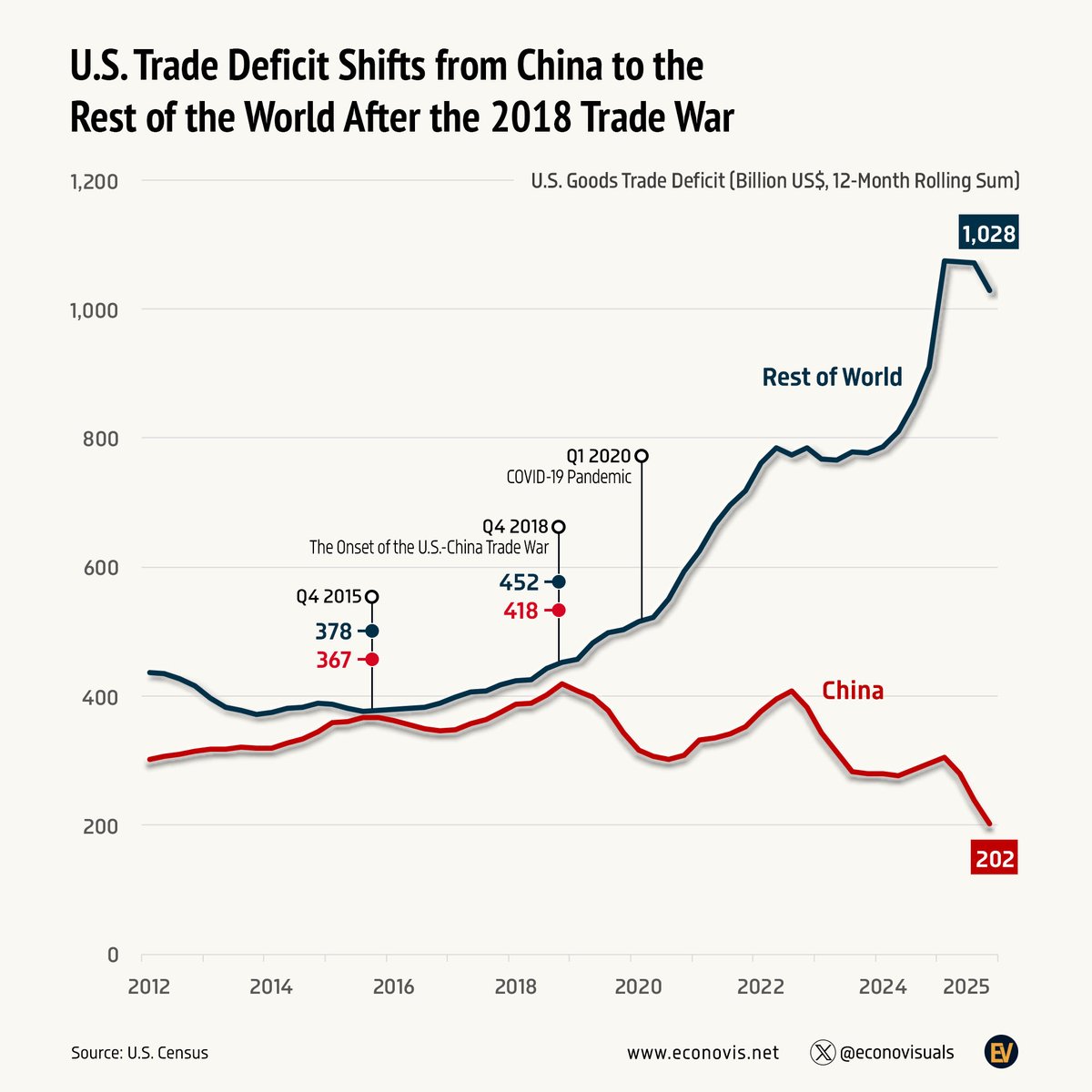 Econovis tweet media