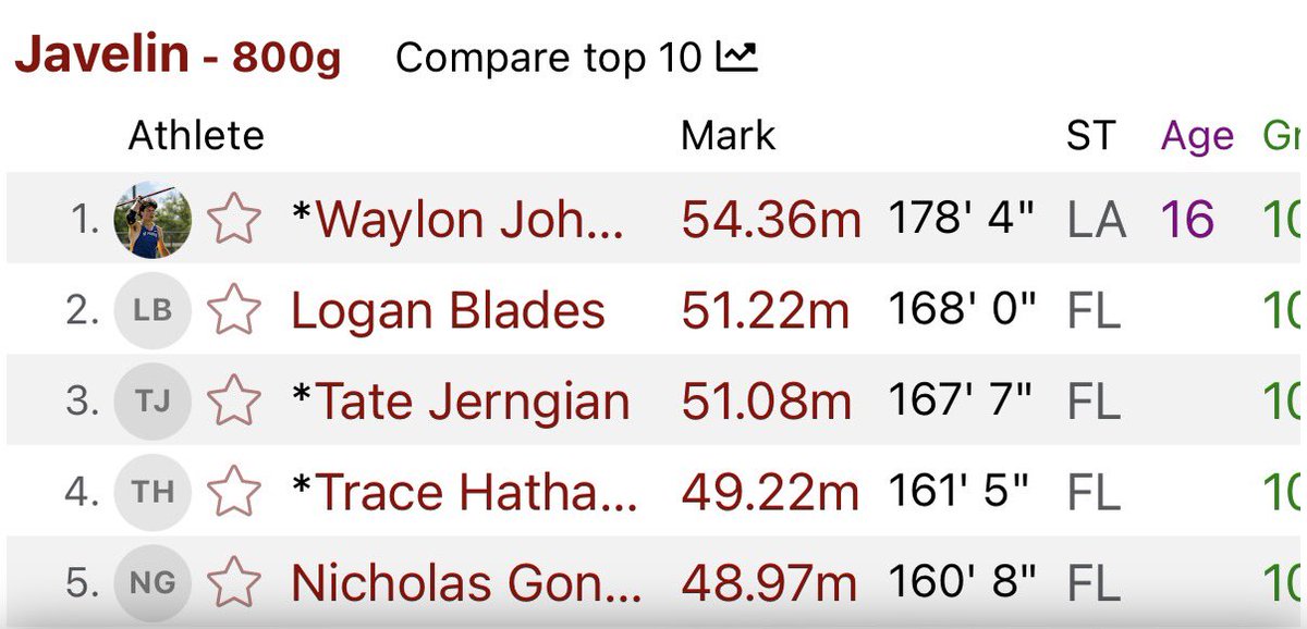 Waylon Johnson | 4⭐️LS tweet media