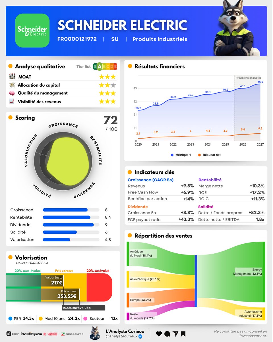 Adrien | L’Analyste Curieux tweet media