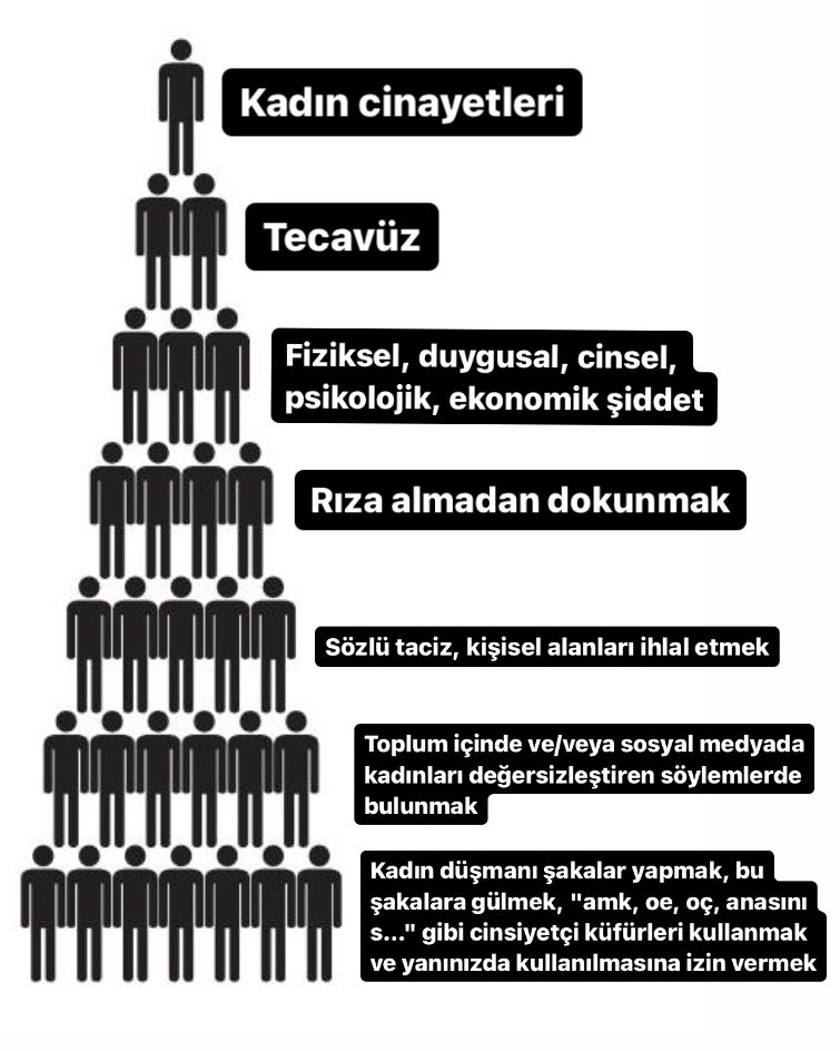 kimneyazar's tweet photo. Bunları artık normalleştirmeyin! https://t.co/OiozWBLzxo