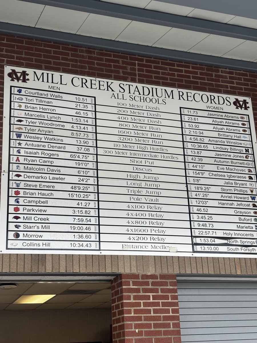 LCA Track & Field🏃🏃‍♀️🏃‍♂️ tweet media