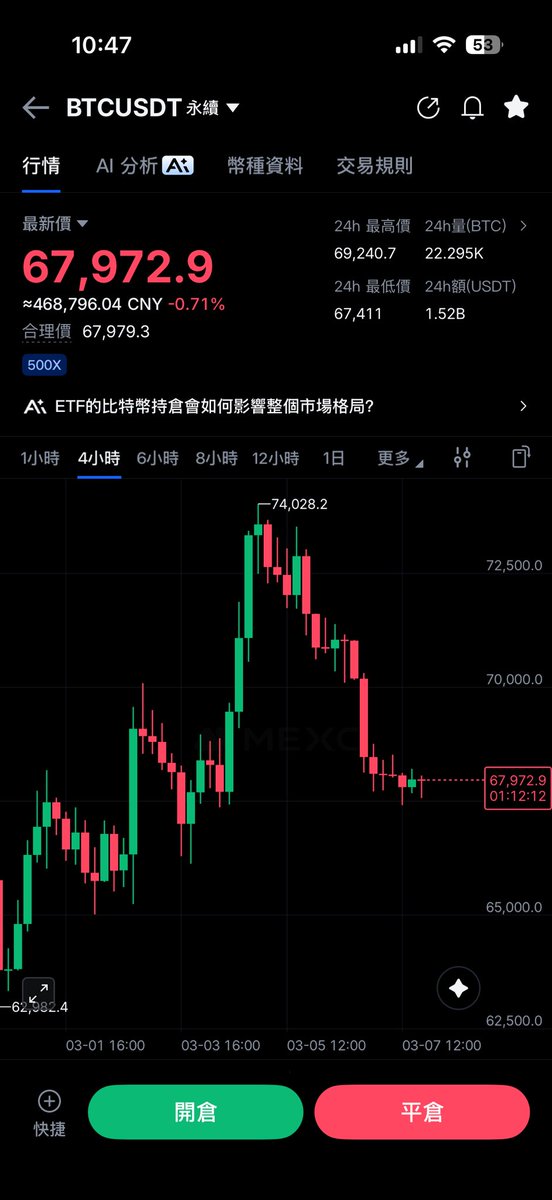Gate孙权(85返佣)coinpbitrue热币 tweet media