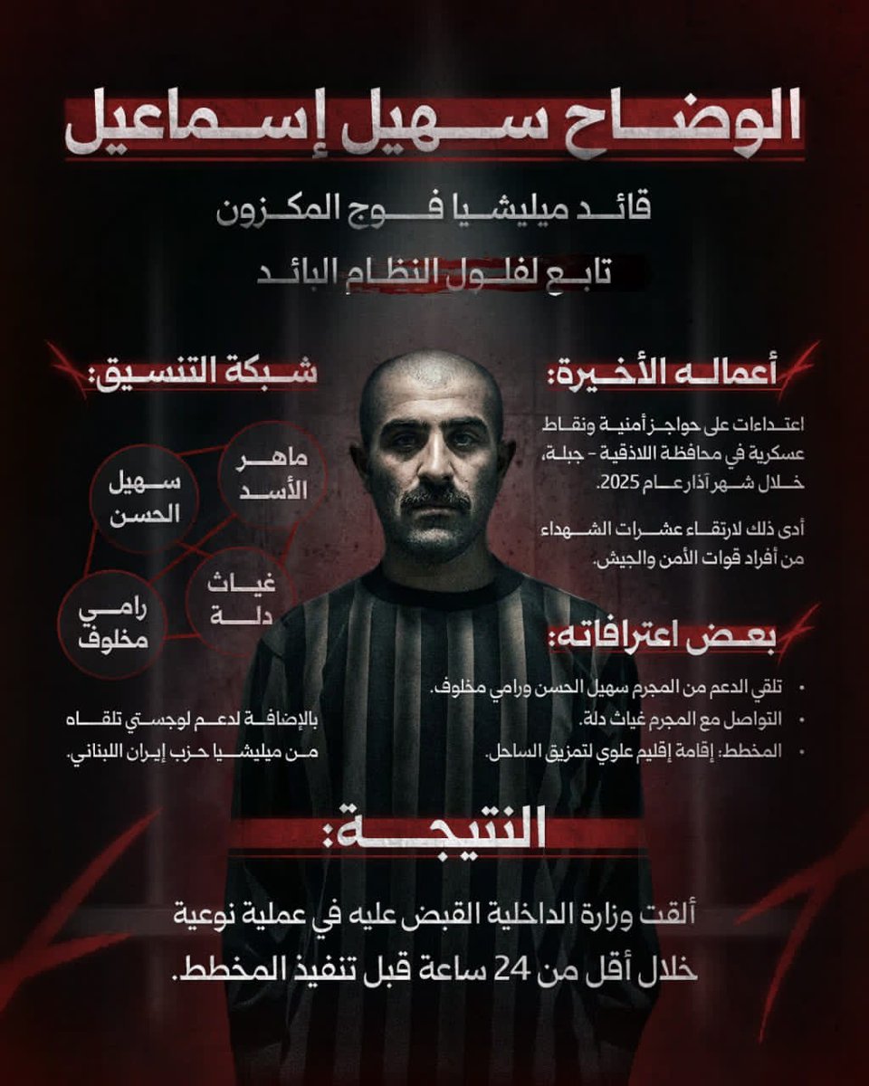 خلف القضبان… نهاية متوقعة لقائد ميليشيا المكزون
الوضاح سهيل إسماعيل
أحد أبرز قادة ميليشيا المكزون،
الاسم الذي ارتبط بالعنف والتشبيح وترهيب المدنيين…
اليوم يقف خلف القضبان.
سقطت الأقنعة، وسقط معها وهم الإفلات من العقاب.
التاريخ لا ينسى…
والعدالة قد تتأخر، لكنها لا تموت.
🔴 من