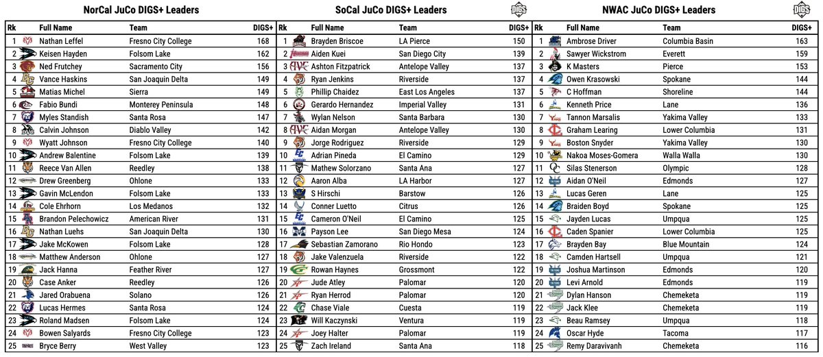 Pitcher DIGS tweet media