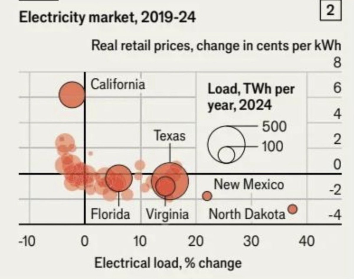 César Hernández tweet media