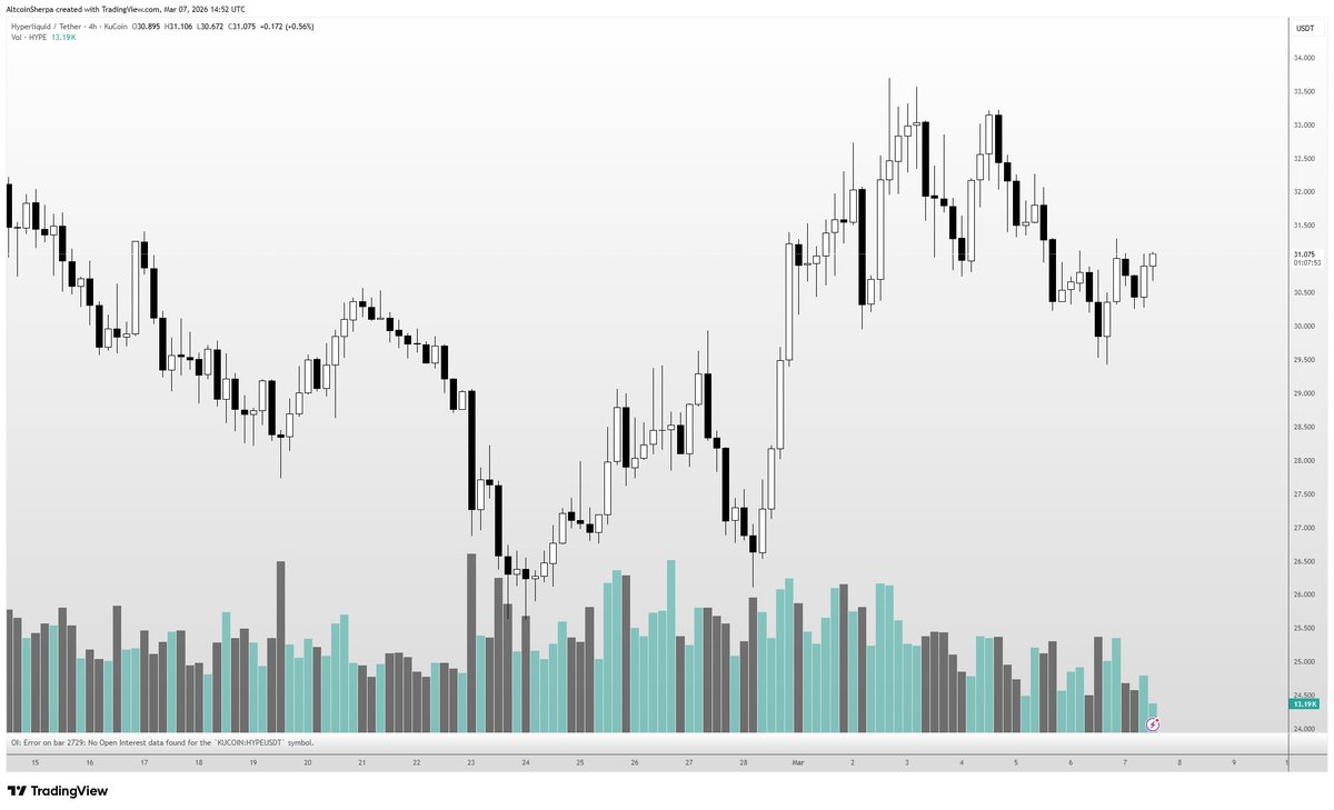 Altcoin Sherpa tweet media