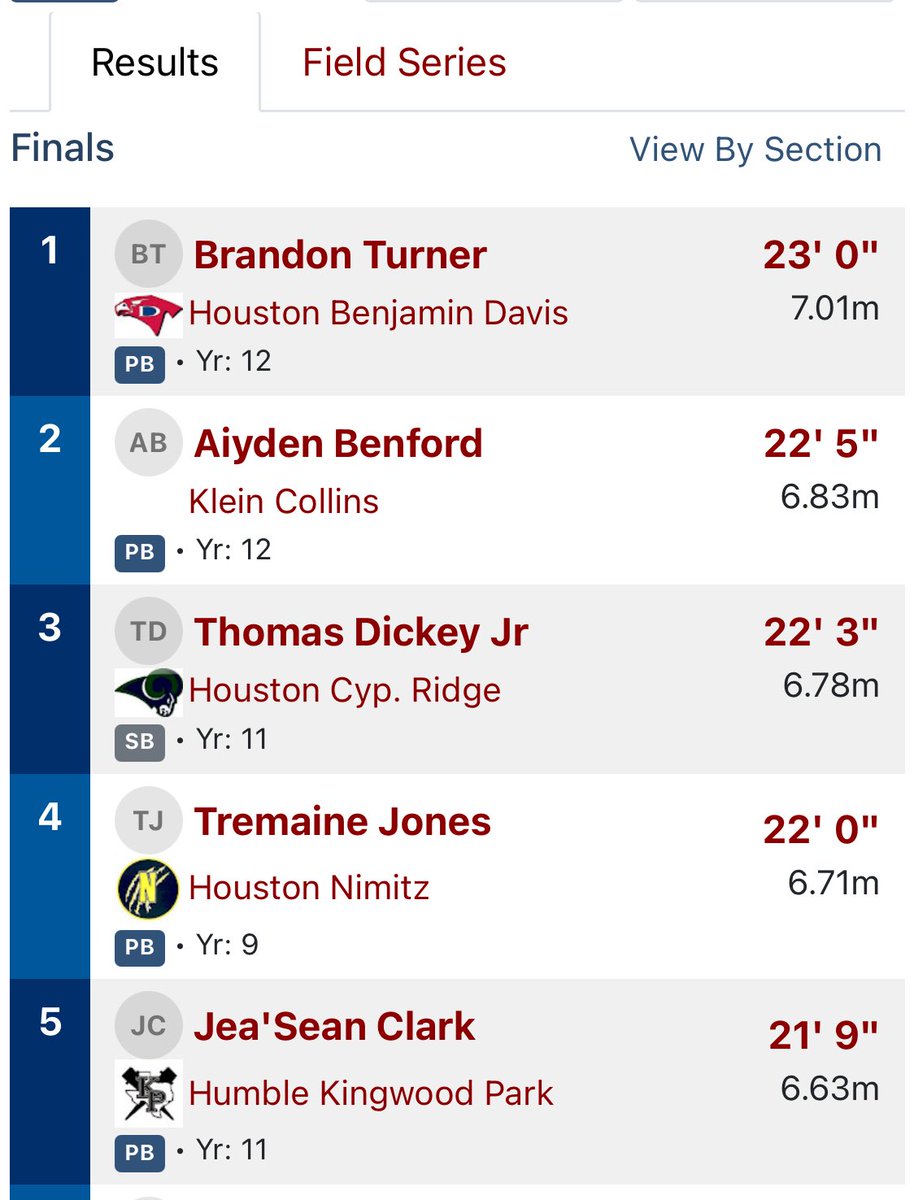 bturner2026's tweet photo. Broke my school’s record in long jump by 11 inches with a jump of 23’0 !! Im extremely grateful for this moment, I know there’s still much more to chase. Im just getting started ! #AGTG #7m https://t.co/THNcWXknLL