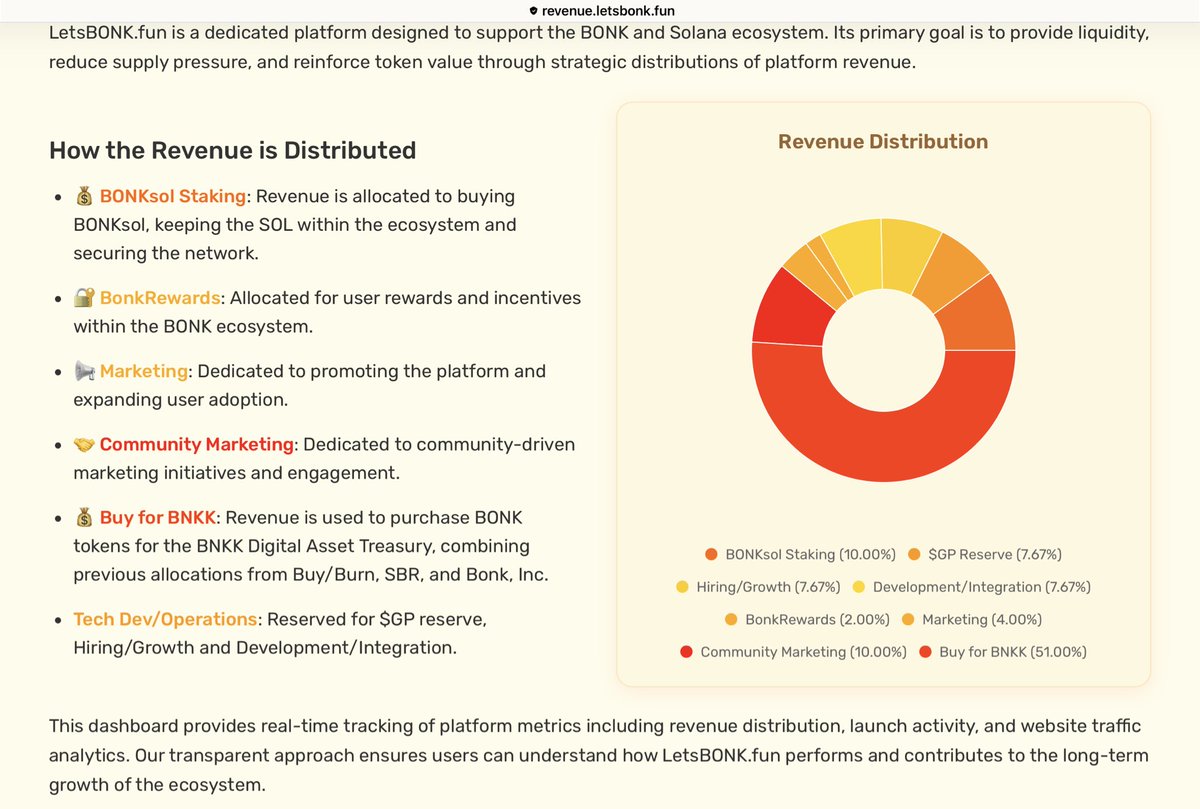 Dogtor_A1's tweet photo. Gm, Gruta Fam!

We don’t want to migrate like other tokens from the BF eco. We don’t want to run away from problems. We truly believe in $Bonk , so we’re doing everything in our power to change the situation.

The situation, to put it mildly, is not great. We already wrote that, in our opinion, a share of the market was lost due to the incompetence of the BF leadership and specifically @SolportTom 

Now, after carefully studying how @bonkfun is structured, I have to conclude that besides incompetence, there is also a quite deliberate plan (I may be wrong, but I personally have no other explanation) by the current BF leadership to create an absolutely opaque and suspicious system. This not only undermines trust but can also lead to very serious legal consequences.

Judge for yourselves how the system is built and what the risks are:

1. BonkFun operator is hidden despite a public partner

51% of BonkFun revenue goes to Bonk, Inc. (BNKK) — a public Nasdaq-listed company accountable to the SEC. This is real transparency, and the dashboard at https://t.co/SbSmkl6RrV shows on-chain distribution that anyone can verify.

But Bonk, Inc. is only the revenue recipient, not the platform operator. The operator remains an unknown BVI entity. In the Terms of Service (https://t.co/YA5bDTHiw1), Section 1 literally says: “For specific information about the legal entity behind https://t.co/3SWBS8BvtD, please contact us at the email listed in Section 14.” The legal entity is not named in the ToS or Privacy Policy — everywhere it’s just “https://t.co/3SWBS8BvtD”. Jurisdiction: British Virgin Islands.

For comparison: https://t.co/mF3y0xqC2B is also BVI, but their ToS directly names Baton Corporation Ltd. (UK, Company No. 14743013), three publicly known founders, a specific arbitration mechanism (BVI Arbitration Act 2013, Tortola), and a concrete list of prohibited jurisdictions. And even with all that, https://t.co/mF3y0xqC2B received two class-action lawsuits and an FCA warning.

BonkFun chose not to disclose even what https://t.co/mF3y0xqC2B disclosed — despite tens of millions of dollars having passed through the platform from September 2025 to March 2026.

In essence, no one knows what legal entity actually stands behind BF.

2. Anonymous operator controls ~23% of revenue

51% goes to the public Bonk, Inc. — transparency exists here. But the remaining ~23% (per the dashboard: $GP Reserve 7.67%, Hiring/Growth 7.67%, Development/Integration 7.67%) goes to Graphite Proto — Tom’s company. Tom’s real name is unknown. Graphite Proto has no public registration — no jurisdiction, no company number, no address.

So nearly a quarter of many tens of millions of dollars flows through a completely opaque entity controlled by an anonymous person. For the Bonk, Inc. portion, SEC reporting works. For the Graphite portion — zero accountability.

3. Conflict of interest via $GP

BonkFun revenue → 7.67% directly to $GP Reserve (straight from the dashboard). Tom owns $GP. He makes strategic platform decisions that most likely directly enrich his own token. He himself stated $300-700k per week in buybacks, a $1m LP pool for $GP, and hiring a COO specifically for $GP.

At the same time, the official @bonkfun account has never once mentioned the $GP token. Zero conflict-of-interest disclosure. The fact that 51% goes to a public company does not remove the question of how the remaining 23% is used.

4. Public financial promises without reporting

The https://t.co/SbSmkl6RrV dashboard shows overall distribution — and that’s good. But it does not confirm Tom’s specific promises to the communities: