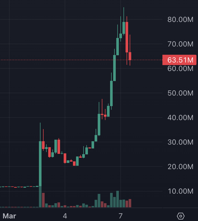 CryptoDoc tweet media