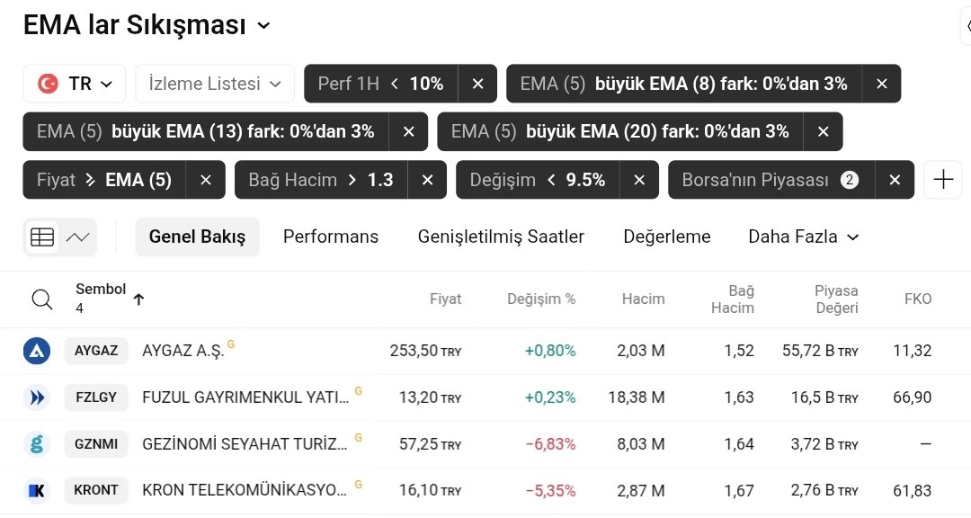 fly_welinkBTC's tweet photo. #tarama

EMA lar Sıkışması 

#aygaz #fzlgy #gznmi #kront https://t.co/uLVAAHXO5S