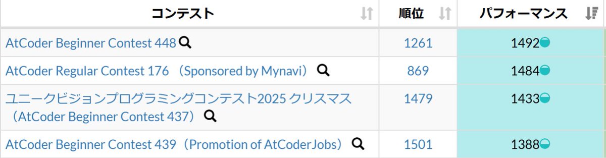 てぃーです tweet media