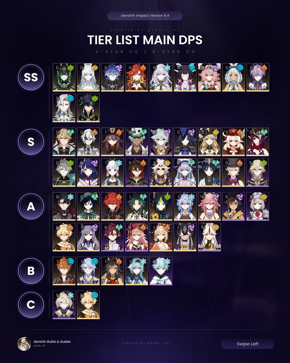 About Genshin tweet media