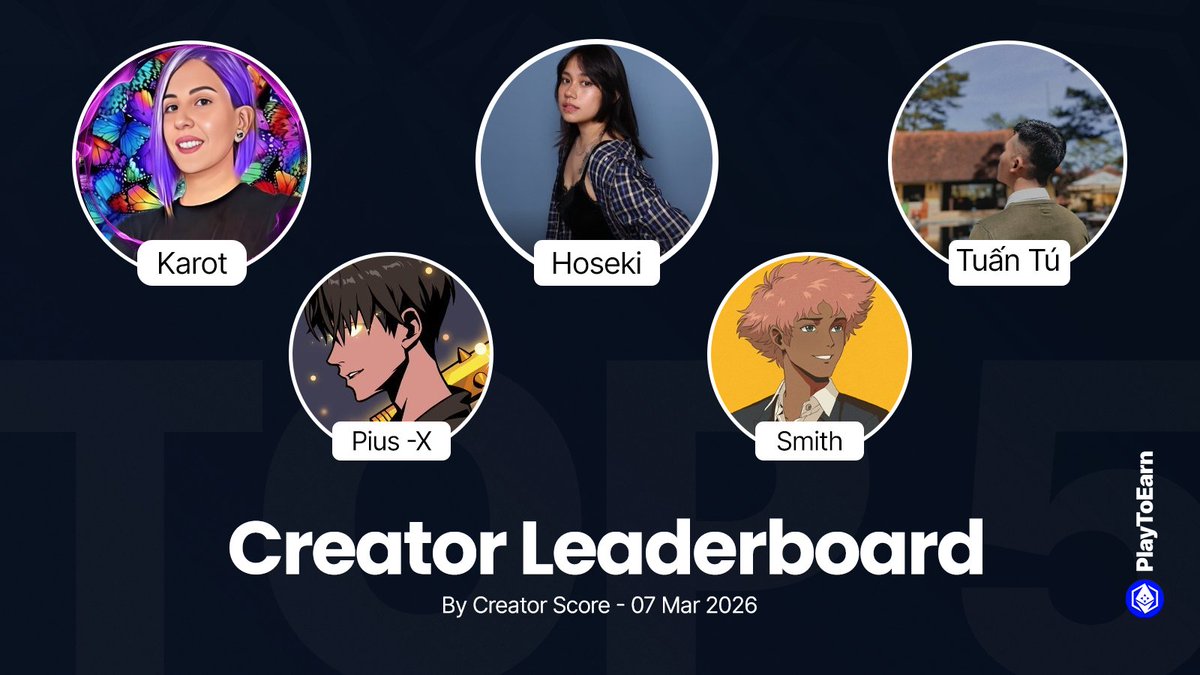 Top 5 content creators on the PlayToEarn leaderboards today! 🏆

Ranked by Creator Score - based on growth, engagement, and other key metrics. 📈

<a href="/Hoseki_jkp/">Hoseki</a> 
<a href="/Karot_lover/">KarotLover (💙,🧡)</a> 
<a href="/tuan_tu_crypto/">Tuấn Tú💼 🪐</a> 
@SMITH_JR0
<a href="/PiusX194023/">Pius -X</a> 

Discover more here:
👉playtoearn.com/creator