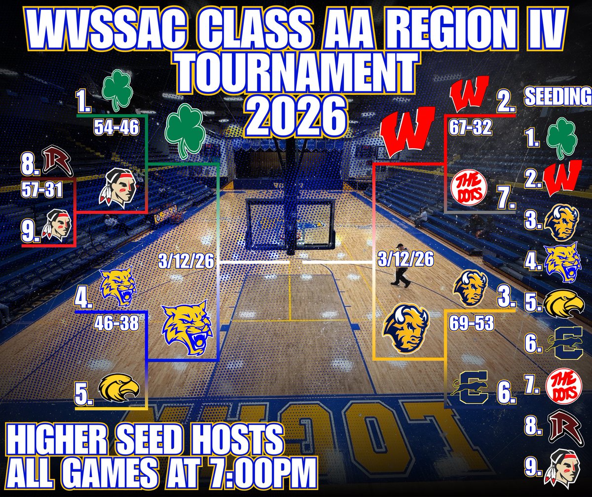 Runnin Wildcats Basketball tweet media