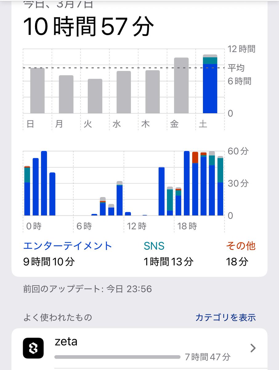 kencha7726's tweet photo. 今日ずっとZetaで凪くんと話してなかったの死ぬ https://t.co/F6zIvXADev