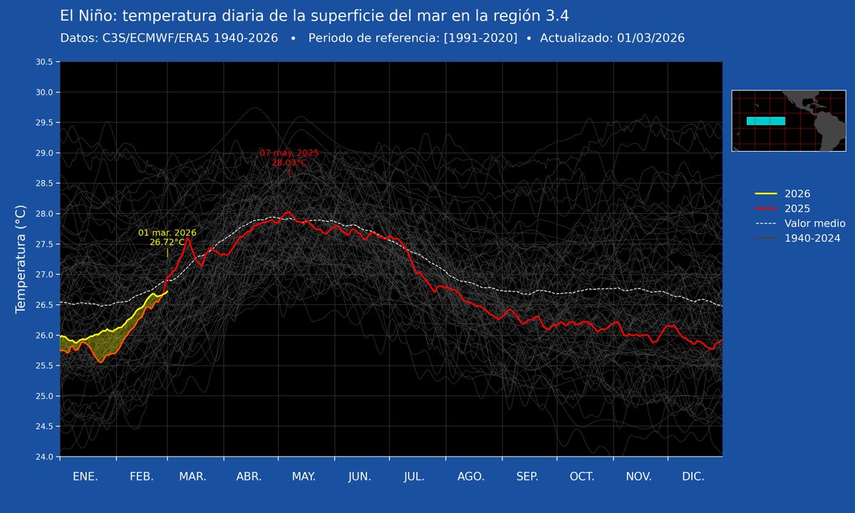 Ernesto Barrera tweet media