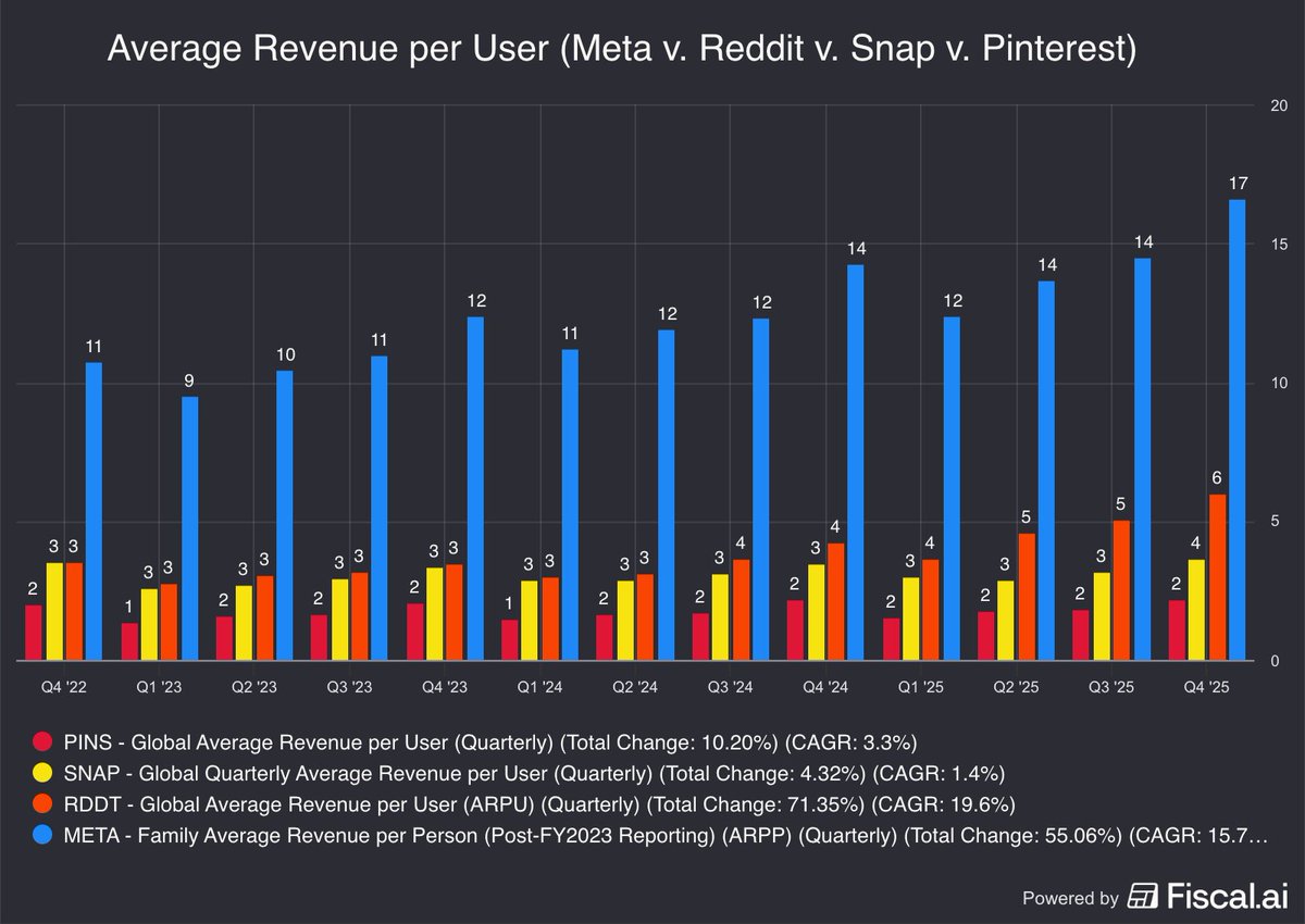 Fiscal.ai tweet media