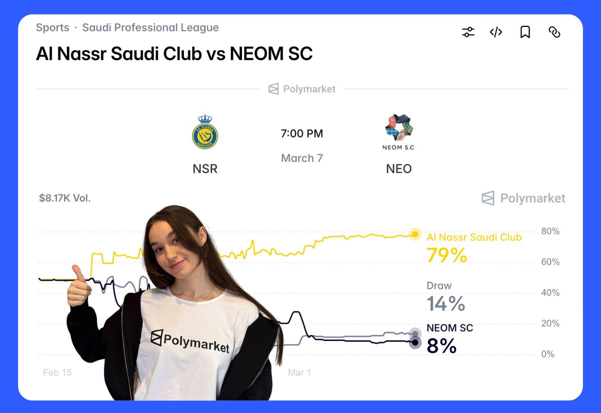 i just placed a bet on <a href="/Polymarket/">Polymarket</a> 
the match is Al Nassr vs NEOM SC⚽️
my prediction – an Al Nassr win.  

according to Polymarket predictions: 
Al Nassr – 79% 
Draw – 14% 
NEOM – 8%  

the market seems confident in an Al Nassr victory, but we’ll see how the game unfolds. 
what