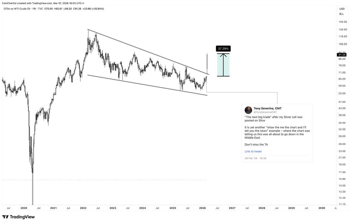 Tony Severino, CMT tweet media