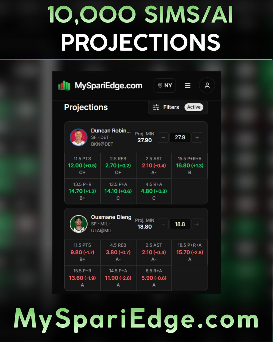 DFSnDONUTS's tweet photo. Top 2 Prop Projections for the assist market 🔥

📊(DET) Duncan Robinson under 2.5 AST
📊(MIL) Ousmane Dieng under 2.5 AST

Bet Grade: A's projected to go under have profited in 62.7% of the projected bets💰💰💰

Good luck if tailing. Both will be sweaty. I hate small number prop lines like these 🤣