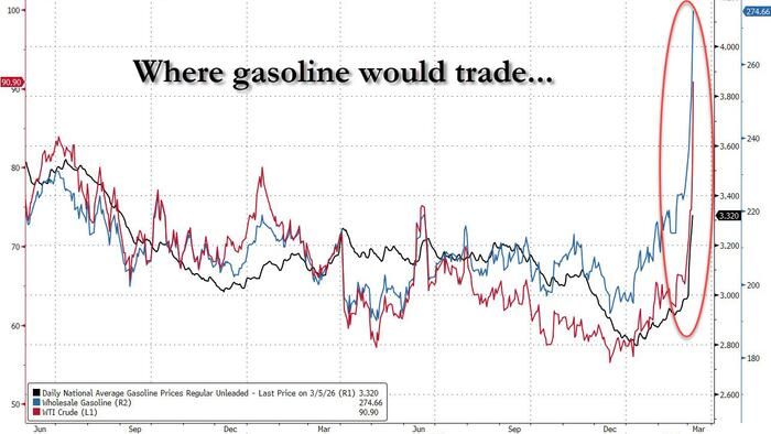Bessent Says US May "Unsanction" More Russian Oil Amid Energy Crisis  buff.ly/ipMlT8Z