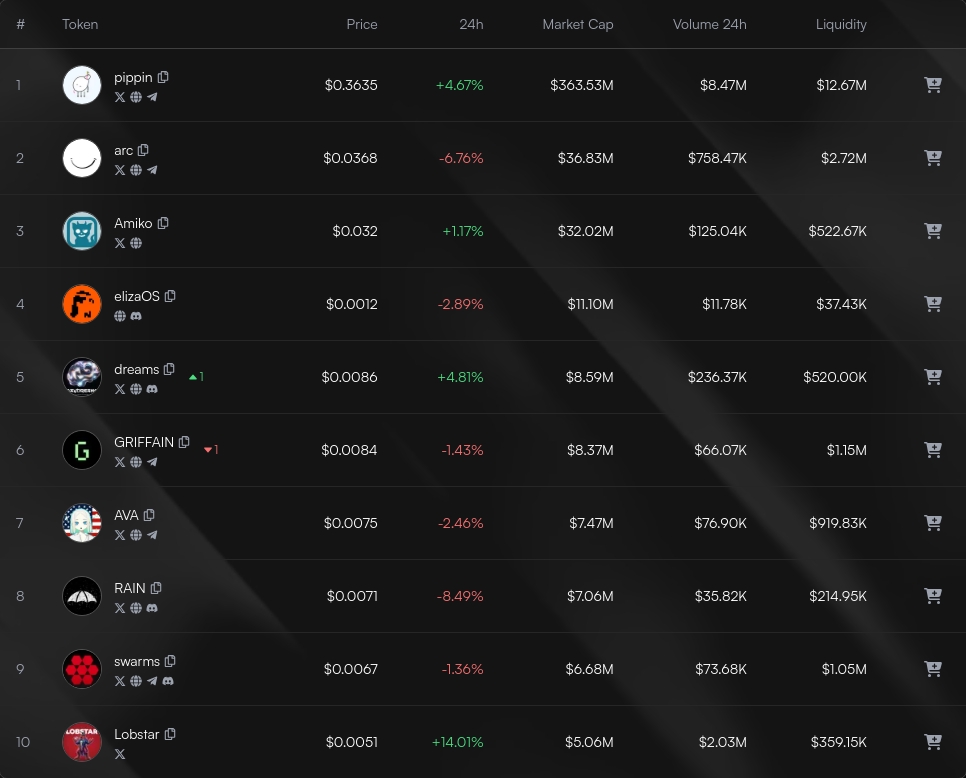 Index Updates tweet media