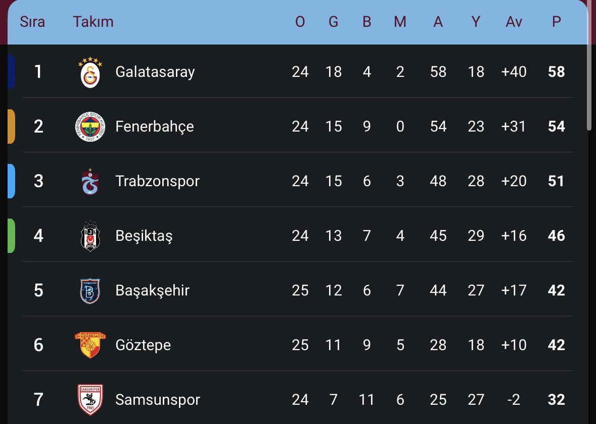 Yine tek kaldık istanbulun arasında…