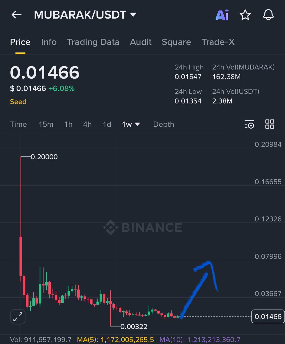 Crypto GVR tweet media
