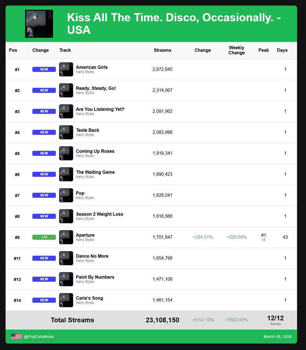 Pop Data tweet media