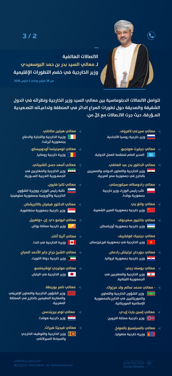 syabi_7's tweet photo. #إنفوجرافيك | الاتصالات الهاتفية لـ معالي السيد بدر بن حمد البوسعيدي @badralbusaidi وزير الخارجية، في سياق الجهود الدبلوماسية المتصلة بالتطورات الإقليمية الراهنة وتداعياتها الخطرة. https://t.co/vjeCLb8hIg