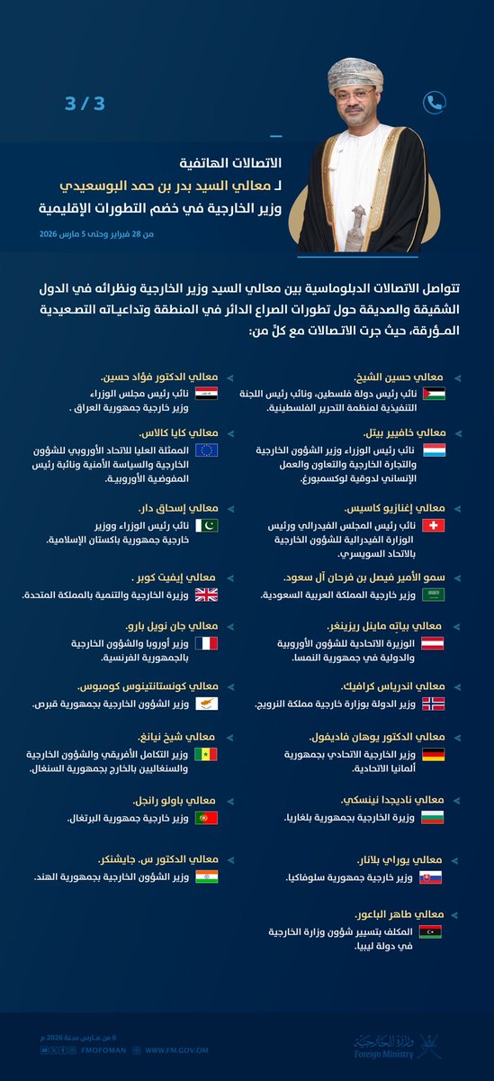 syabi_7's tweet photo. #إنفوجرافيك | الاتصالات الهاتفية لـ معالي السيد بدر بن حمد البوسعيدي @badralbusaidi وزير الخارجية، في سياق الجهود الدبلوماسية المتصلة بالتطورات الإقليمية الراهنة وتداعياتها الخطرة. https://t.co/vjeCLb8hIg
