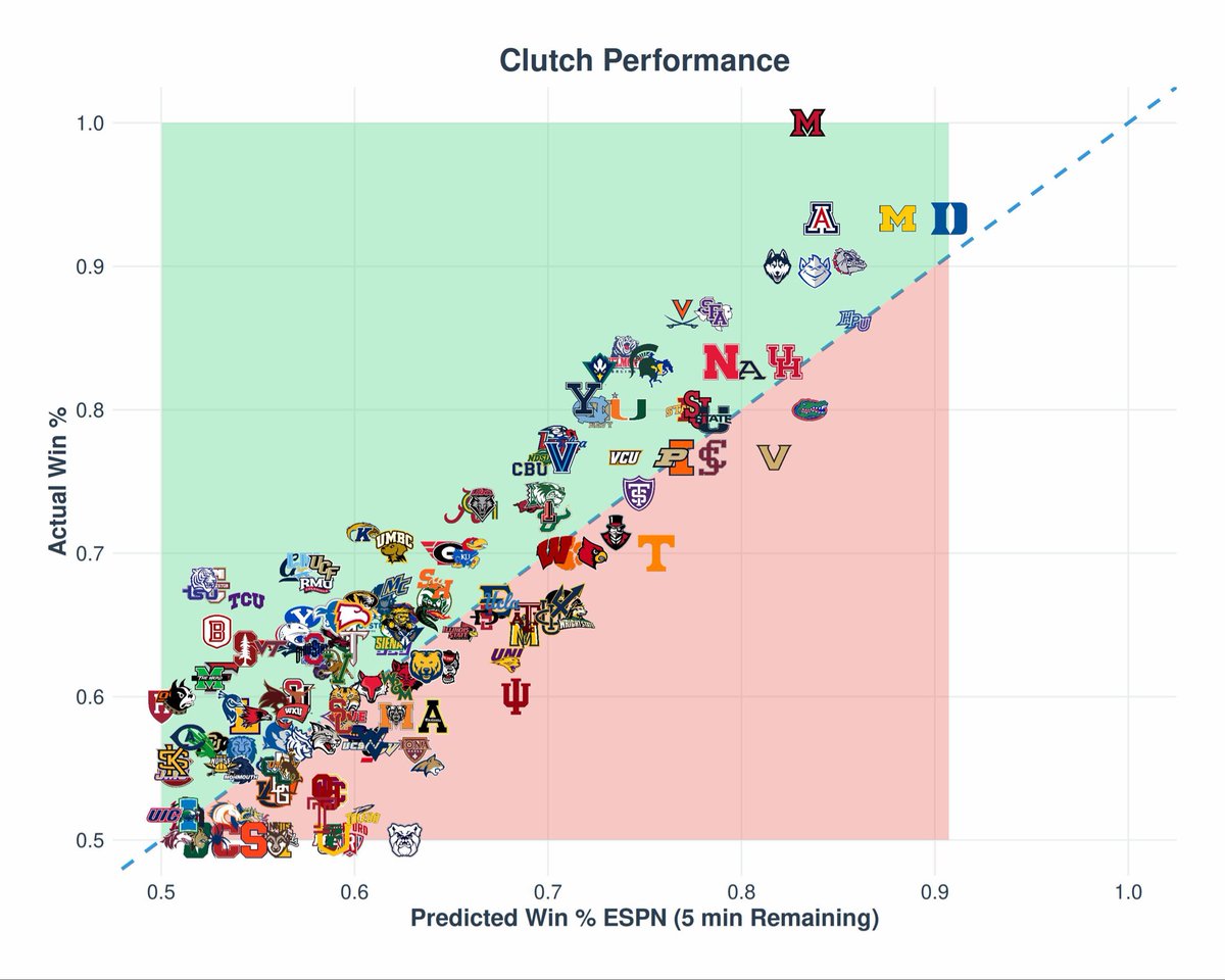 Swish Stats tweet media