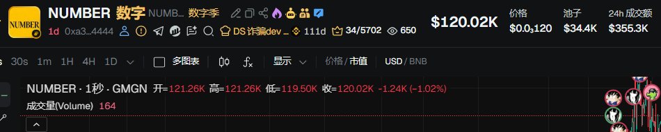 何一又奶了，起飞了
0xa35fbd074cd550f41571f323130758da310d4444