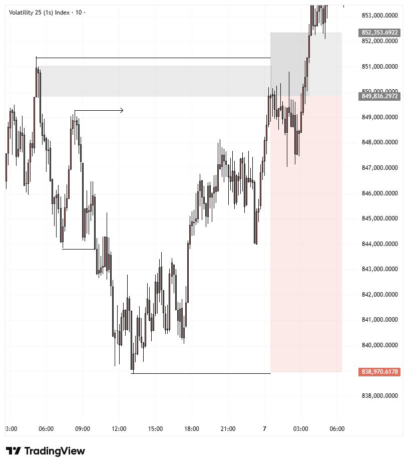 ThatProTrader tweet media