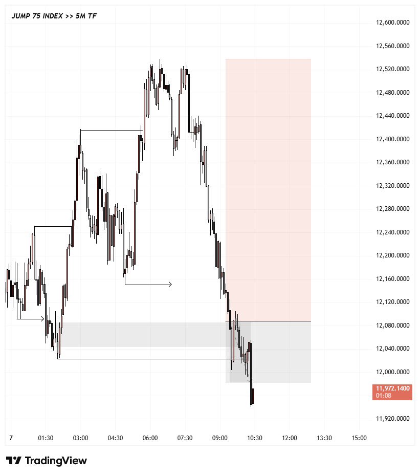 ThatProTrader tweet media
