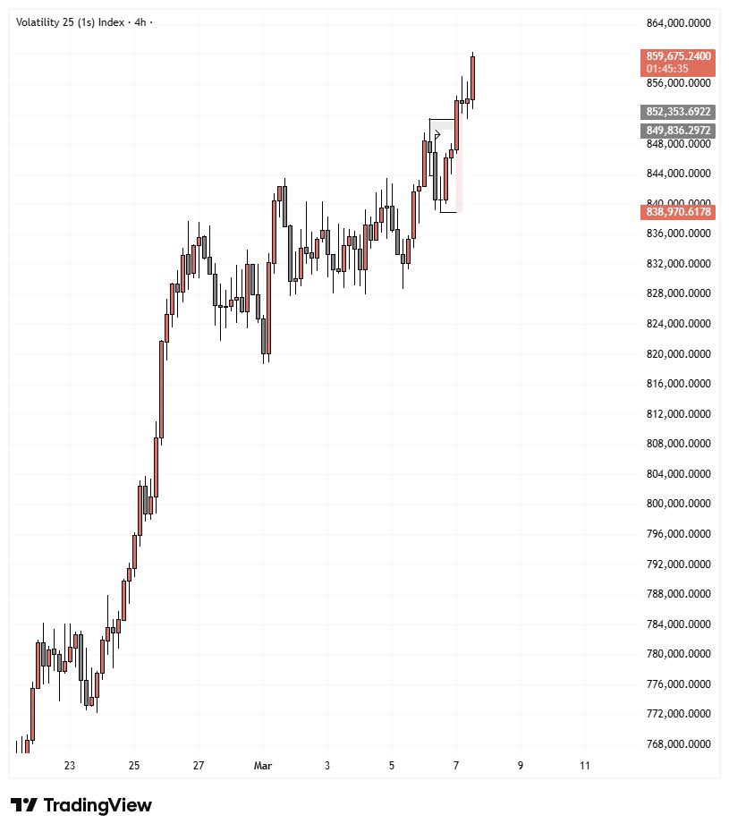 ThatProTrader tweet media