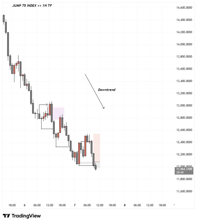 ThatProTrader tweet media