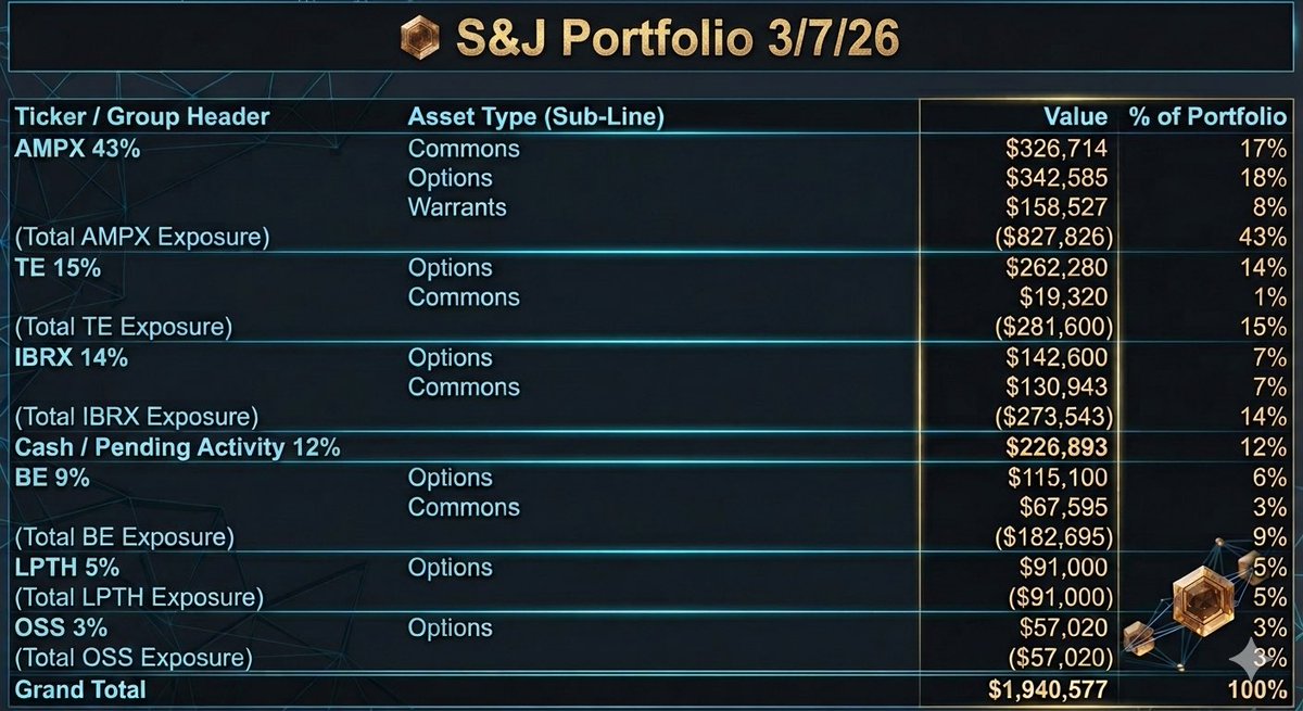 S&J Investments tweet media