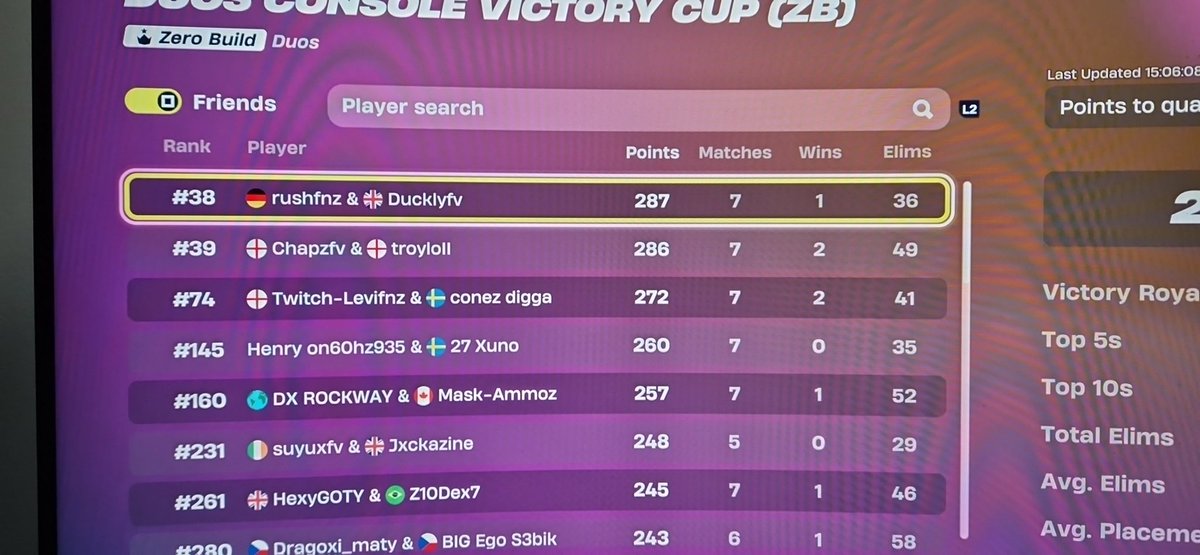 🦆🦆🦆Qualled EU ZB CCC Finals With <a href="/rushhfnz/">Twitch rushfnz</a> 🦆🦆🦆

<a href="/CertiGaming_/">CertiGamingEsports</a>